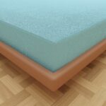 Elastic Fitted Mattress Protector – Bluish Cyan Terry Cotton Waterproof and Elastic Fitted Mattress Protector (Copy)